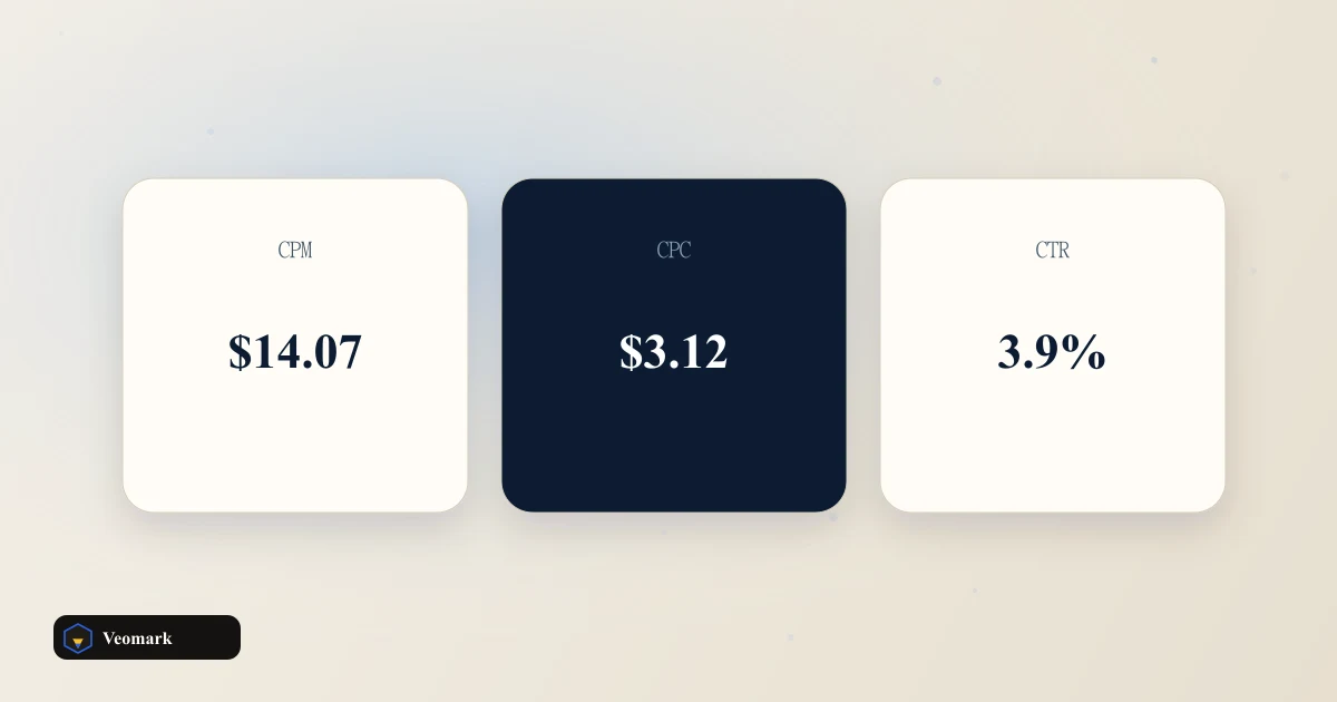 Google Ads CPC Bid Calculator visual