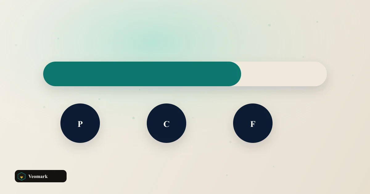 Lean Body Mass (LBM) Calculator visual